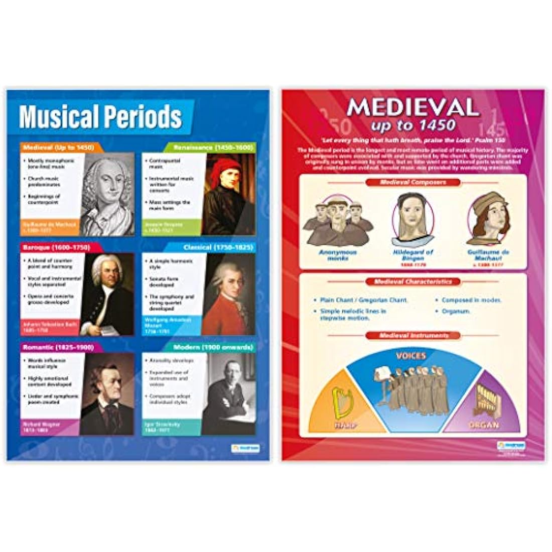 Music History Posters - Set of 7 | Music Posters | Laminated Gloss Paper measuring 850mm x 594mm (A1) | Music Charts for the Classroom | Education Charts by Daydream Education