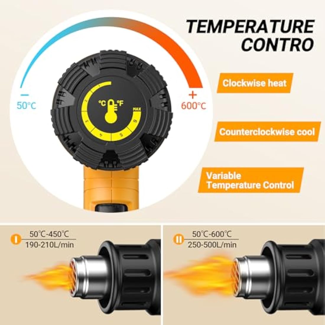 SEEKONE 2000W Professional Hot Air Gun 50℃- 600℃ Variable Temperature Control with 2-Temp Settings, Overload Protection, Double Heating Wire Fast Heating, 7 Accessories for Shrinking PVC