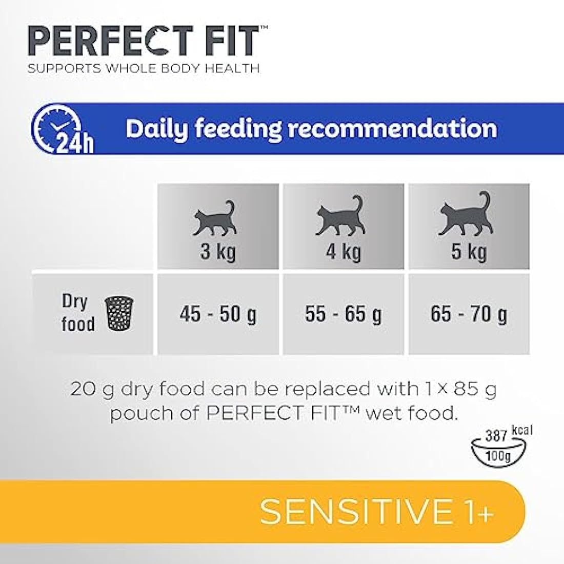 Perfect Fit Sensitive Adult 1+ Complete Dry Cat Food for Adult Cats Aged 1+ Years, Rich in Turkey, 1 Bag (7 kg)