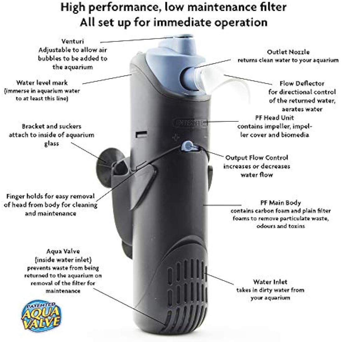 Interpet Internal Aquarium Fish Tank PF4 Power Filter, Cleans Water, for Coldwater & Tropical Aquariums Up to 182 Litre