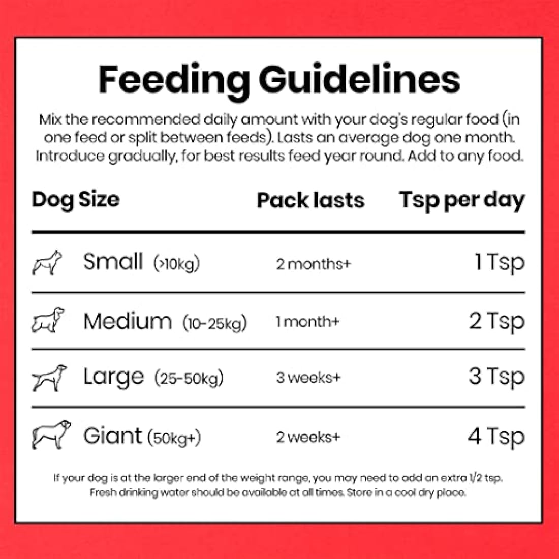 Pooch & Mutt - Bionic Biotic, Supplement for Dog Digestion (Healthy Skin and Glossy Coat), 200g