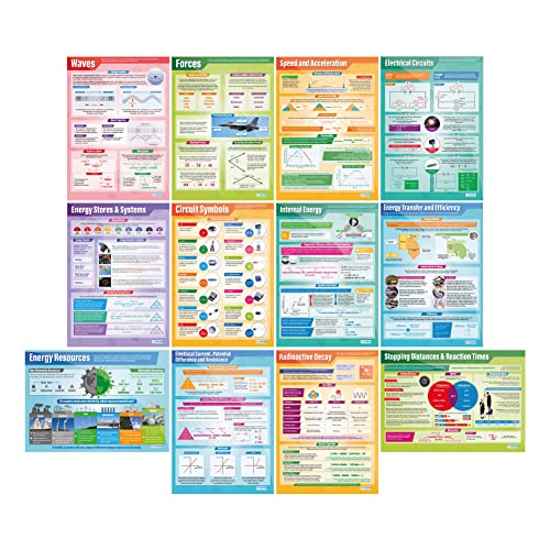 Physics Posters - Set of 12 | Science Posters | Gloss Paper measuring 850mm x 594mm (A1) | Science Charts for the Classroom | Education Charts by Daydream Education