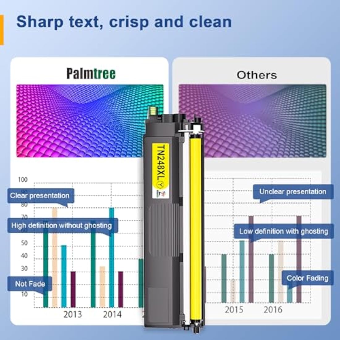 Palmtree TN248XL TN248 Toner Cartridges Compatible for Brother HL-L3220CWE Toner Brother DCP-L3520CDWE Brother HL-L3240CDW Brother DCP-L3560CDW Toner Brother MFC-L3760CDW MFC-L3740CDWE TN-248XL