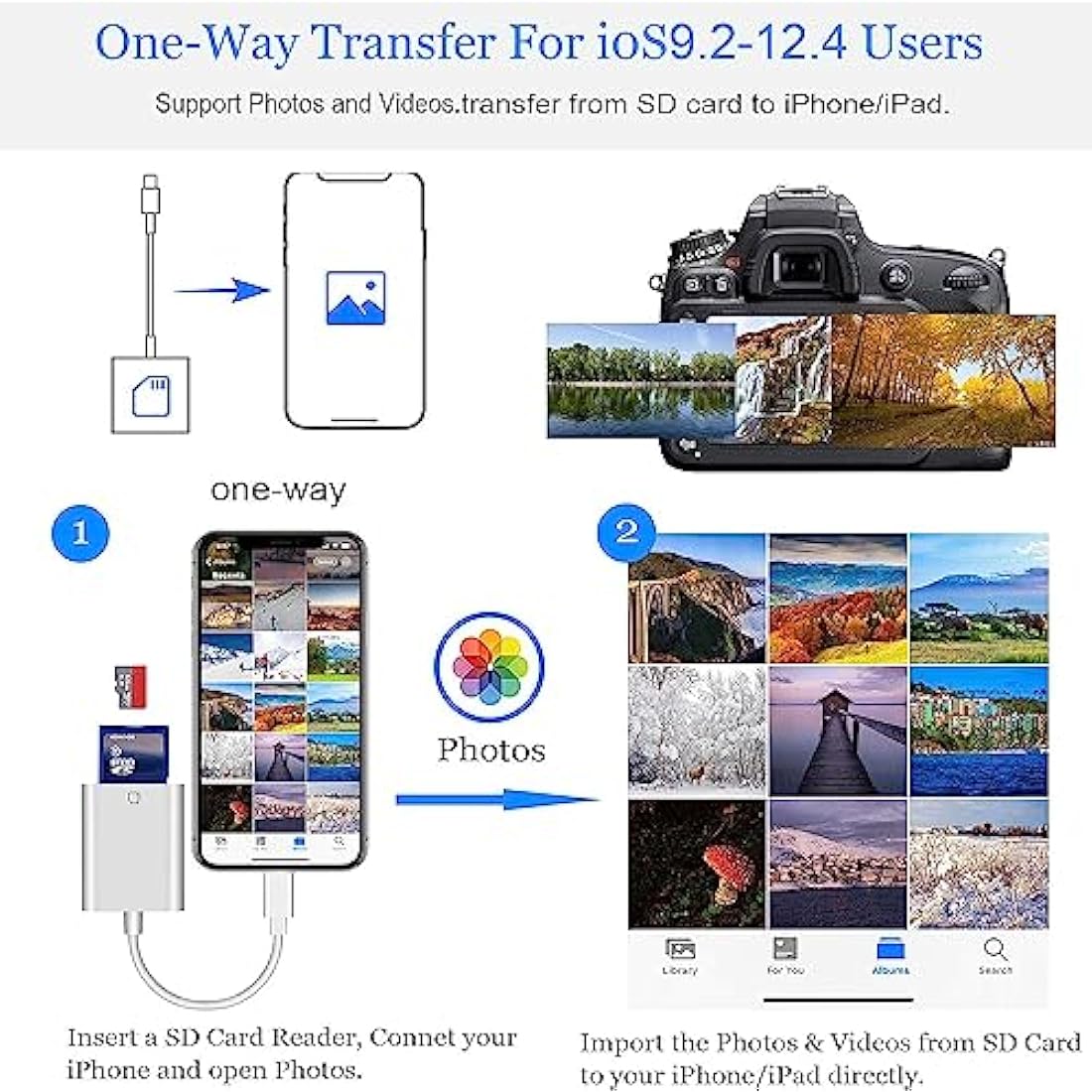 [Apple MFi Certified] iPhone SD Card Reader, Lightning to SD Card Camera Reader for iPhone/iPad Memory Card Adapter Camera Card Viewer Reader for iPhone 14/13/12/11/X/XS/XR/8/7 iPad, Plug and Play