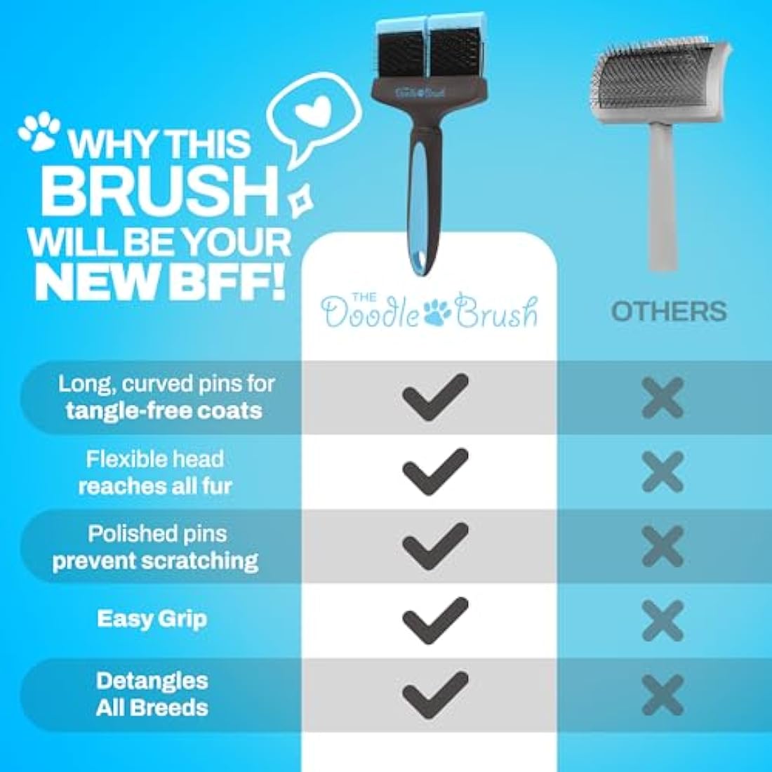 The Doodle Brush - Slicker Dog Brushes for Grooming Long Haired Dogs, Flexible Dog Grooming Brush Set for Cavapoo, Poodle Comb, Labradoodle, Goldendoodle, Cockapoo Gifts - Double Head Detangler