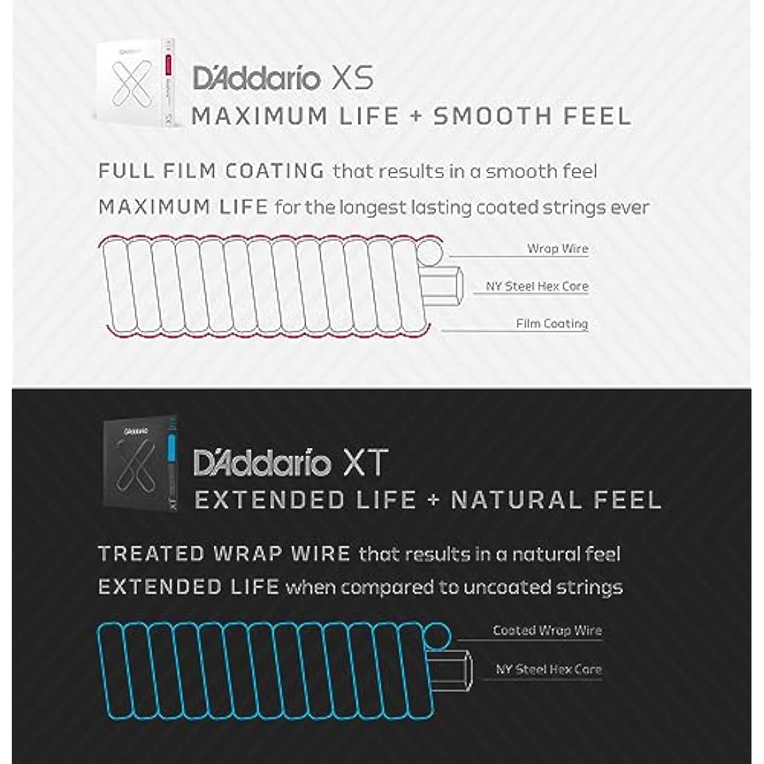 D'Addario Acoustic Guitar Strings, XT Phosphor Bronze Coated, XTAPB1047, Extra Light Gauge 10-47, 6-String Set, Pack of 1