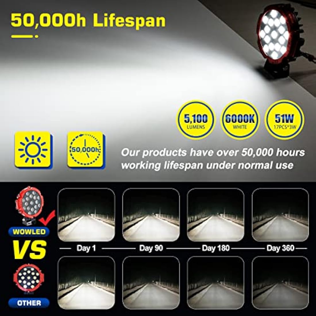 WOWLED Off Road Work Lights, 2 Pcs 7" 51W Round LED Driving Work Light Headlight, Red 7 Inch 4x4 Spot Lights 12V 24V Work Lamp for Offroad Driving SUV 4WD ATV Truck Tractor Boat Car