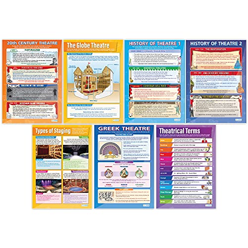 The Theatre Posters - Set of 7 | Drama Posters | Gloss Paper measuring 850mm x 594mm (A1) | Theatre Posters for the Classroom | Education Charts by Daydream Education