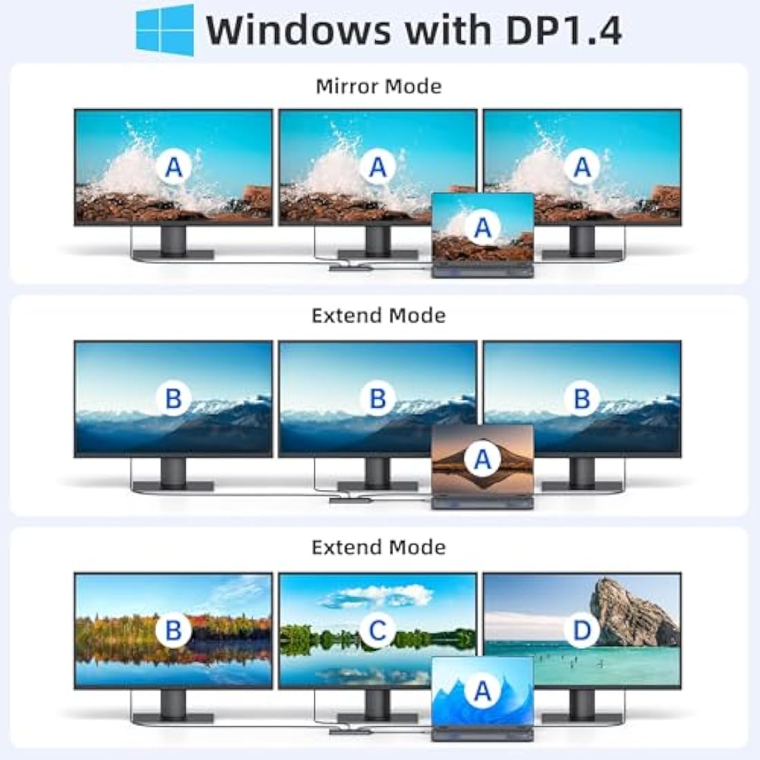MOKiN USB C Docking Station - 3 Monitor Hub with 2 HDMI, 4K DisplayPort, 1Gbps Ethernet, 100W PD Charging, 3 USB A/C 3.0 Ports for MacOS/Dell XPS/HP/Lenovo/Surface
