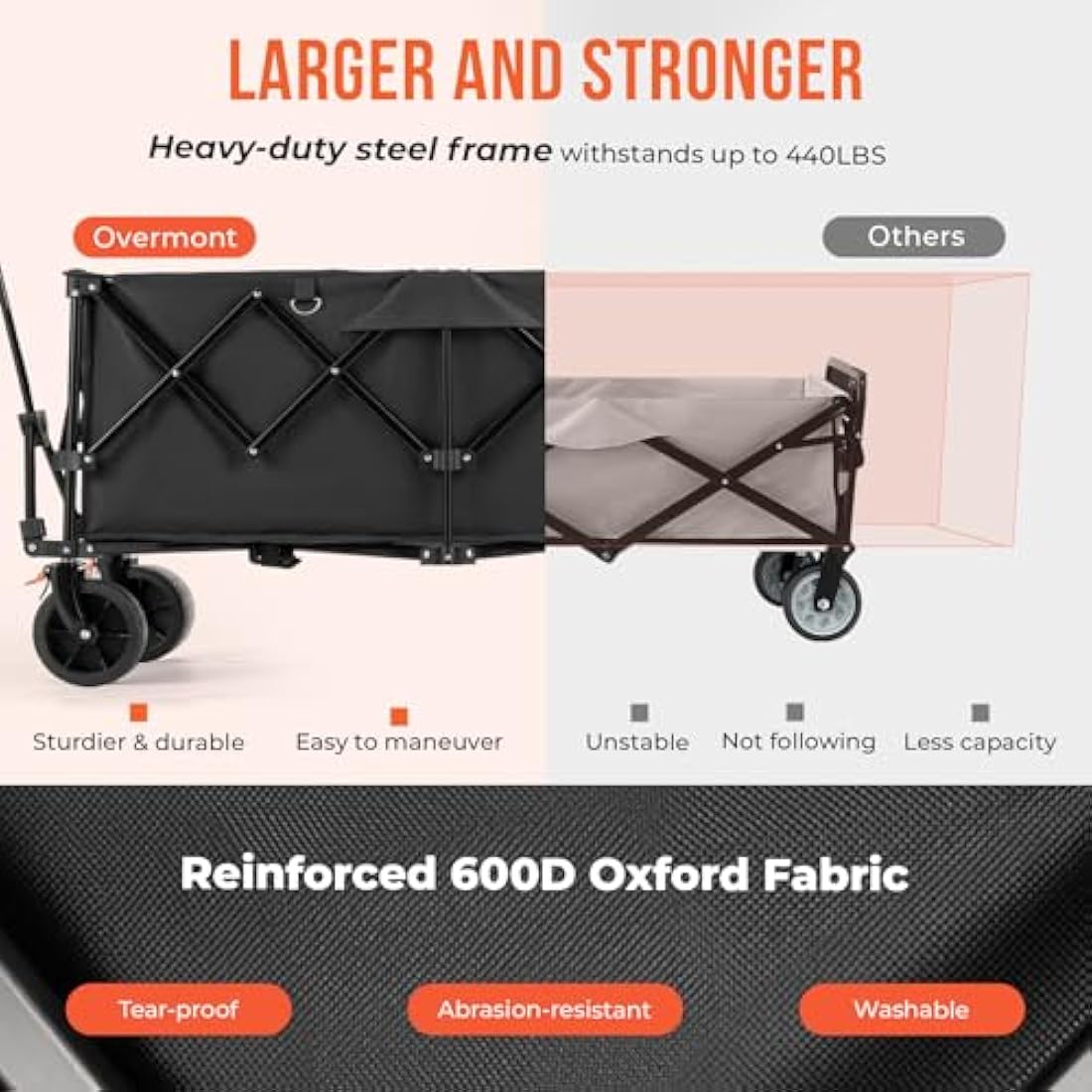 Overmont 300L Extra Large Folding Festival Trolley Cart - All-terrain Wide Wheels and Brake - Heavy Duty Cart Load up 200KG - with Adjustable Handle & Cover Bag - Wagon for Beach Camping Garden