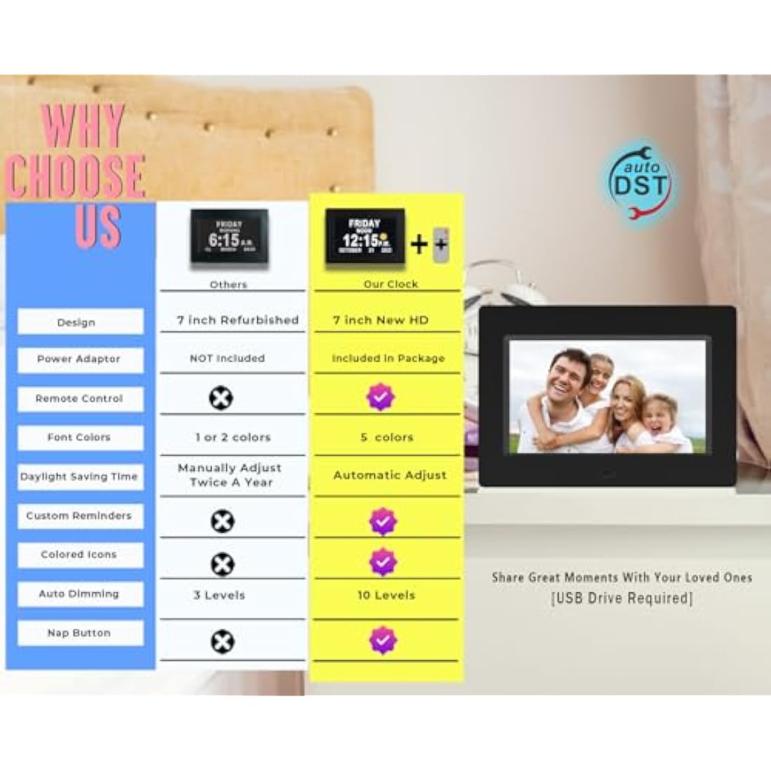 Véfaîî Newest,Dementia Clock 2.0 with Auto DST, 20 Custom Reminders, Day Clock with Sun/Moon icons for Elderly, Sleep Trainer, 7" with Remote & HD Picture Frame