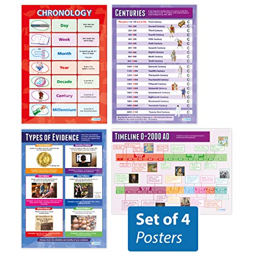 Daydream Education Historical Skills - Set of 4 History Posters - Laminated - 850mm x 594mm (A1) - History Classroom Posters | Education Charts