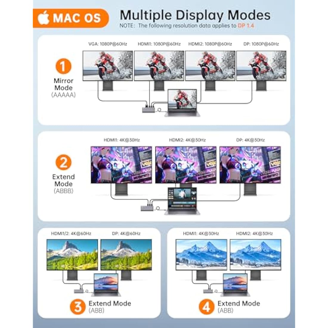 USB C Docking Station Quad Display, 14-in-1 Laptop Docking Station Dual Monitor, 8K@30Hz DP, Dual 4K@60Hz HDMI, VGA, 5 USB Data Ports, 100W PD, Ethernet, SD/TF, Mic/Audio, USB C HUB, Thunderbolt Dock
