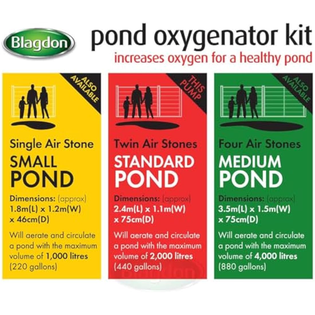 Blagdon Pond Water Oxygenator Kit, 2 Outlet Aeration Air Pump for Standard Ponds up to 2000 litres, Green