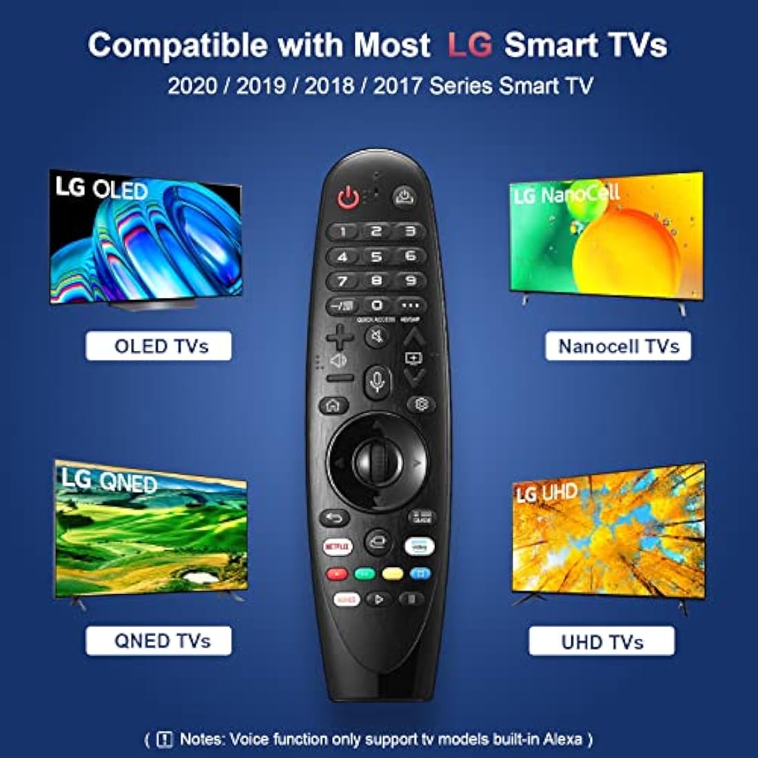 Replacement for LG Magic Remote MR19BA/MR20GA with Pointer and Voice Function Universal Remote Control Compatible with Many LG Smart TV Models - Netflix/Prime Video Hotkeys & Alexa/Google Assistant