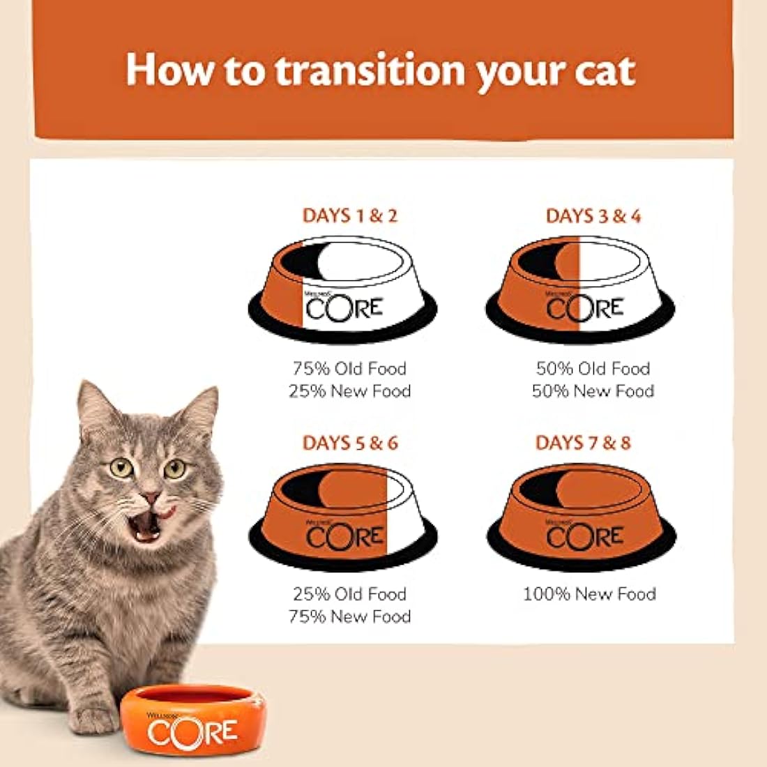 Wellness CORE Adult Ocean, 300g, Salmon & Tuna, Dry Cat Food for All Cats, Grain-Free, High Fish Content, Protein-Rich, Supports Healthy Skin & Shiny Coat