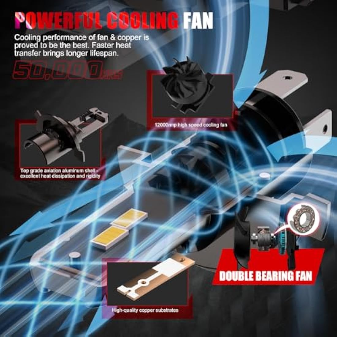 WAIXINGREN H4 Led Headlight Bulbs, 6500K Cool White, 60W 26000LM H4 Headlight Bulbs led with Fan, No Adapter Required, Plug and Play Easy Installation, Pack of 2 (H4/9003/HB2)