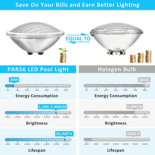 LyLmLe PAR56 Swimming Pool Lights 30W Underwater Lights LED Submersible Waterproof IP68 12V DC/AC,6000K Cold White