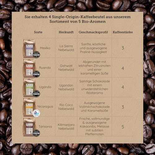 Organic Coffee Beans - Single Origin, Award Winning Medium & Dark Roast Gift Set by Source Climate Change - Ethically Sourced, Traceable & Freshly Roasted Taste Collection, 4 x 500g Coffee Bags