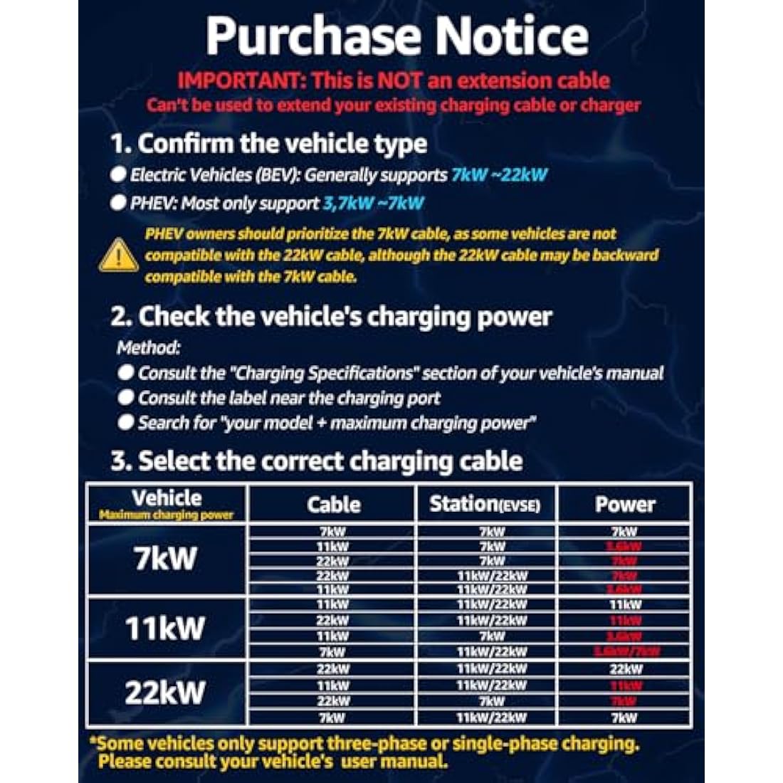 bokman Type 2 EV Charging Cable, Mode 3 / 32A / 22KW / 3 Phase / 5 Meter, Electric Vehicle Car Plug-in Hybrid Type 2 to Type 2 Fast Charging Cable