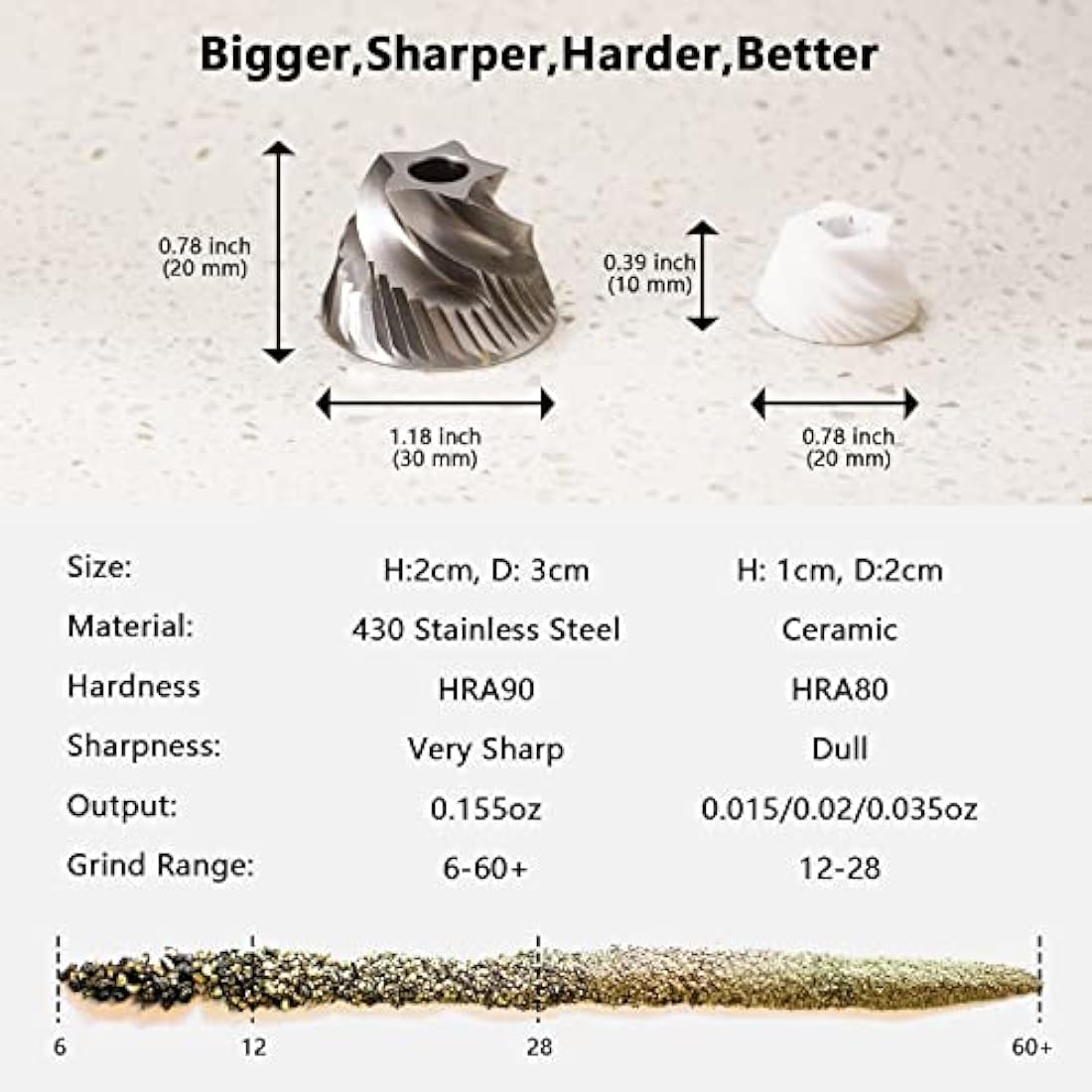 Luvan Metal Pepper Mill Grinder with 430 Stainless Steel Grinding Core, High Output Pepper Grinder from Coarse to Fine, Professional Adjustable Manual Peppers