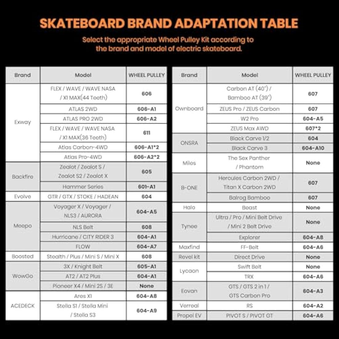 IWONDER Cloud Wheel 120mm Discovery Electric Skateboard Wheels Patented Damping Foam Core All Terrain Off Road Translucent Urethane Longboard Wheels（Not Applicable to Hub Motor