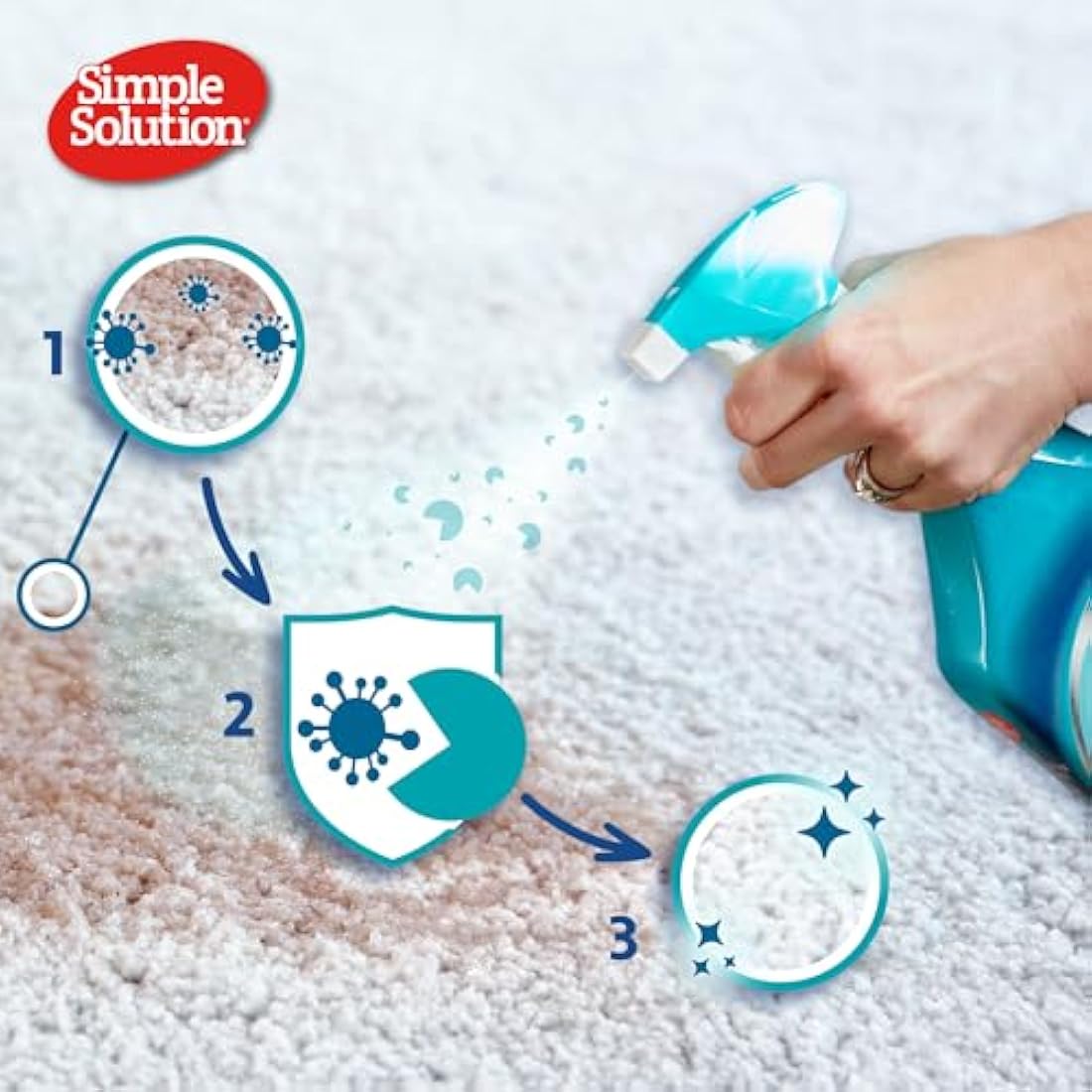 Simple Solution Dog Stain and Odour Remover, Enzymatic Cleaner with Pro-Bacteria Cleaning Power - 750ml