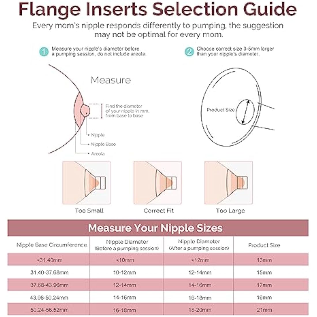 semai Flange Inserts 19mm Breast Pump Parts Compatible with Medela/Momcozy S12 Pro/S9 Pro/S12/S9/Spectra/Elvie 24mm Breast Pump Shields/Flanges, Reduce 24mm Nipple Tunnel Down to Correct Size, 4PCS