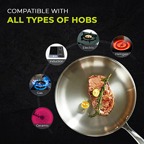 SEIDO Stainless Steel Frying Pan Induction Uncoated Non-Toxic Triply Cookware 20cm PFOA PFAS Free Dishwasher & Oven Safe 260C, New ThermoCore 5ply