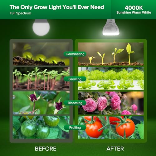 SANSI 10W LED Grow Lights for Indoor Plants - 2Pack, Energy-Saving Full Spectrum E27 LED Plant Grow Light Bulb with Secondary Optical Lens (PPF: