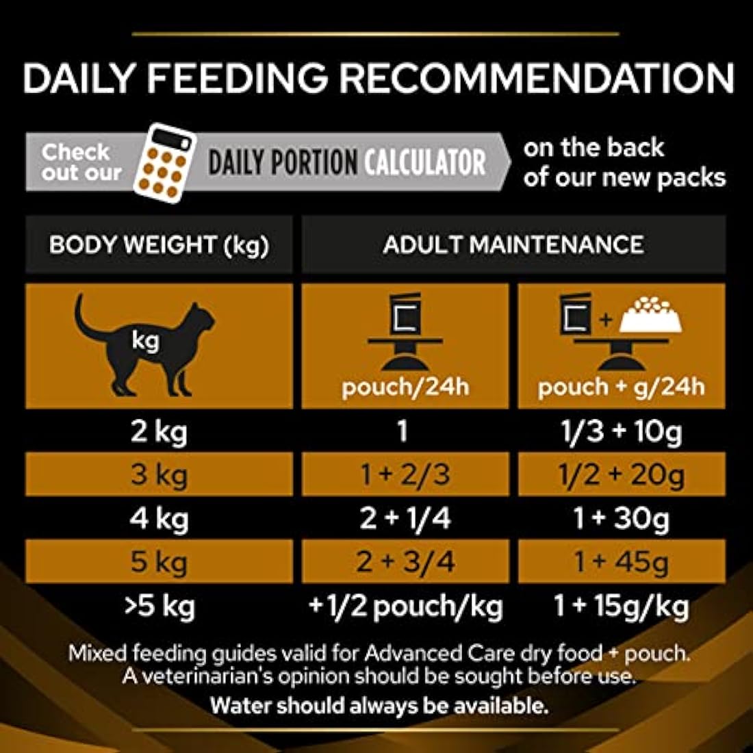 PRO PLAN VETERINARY DIETS NF Advanced Care Renal Function Wet Cat Food Chicken 10x85g, Pack of 4