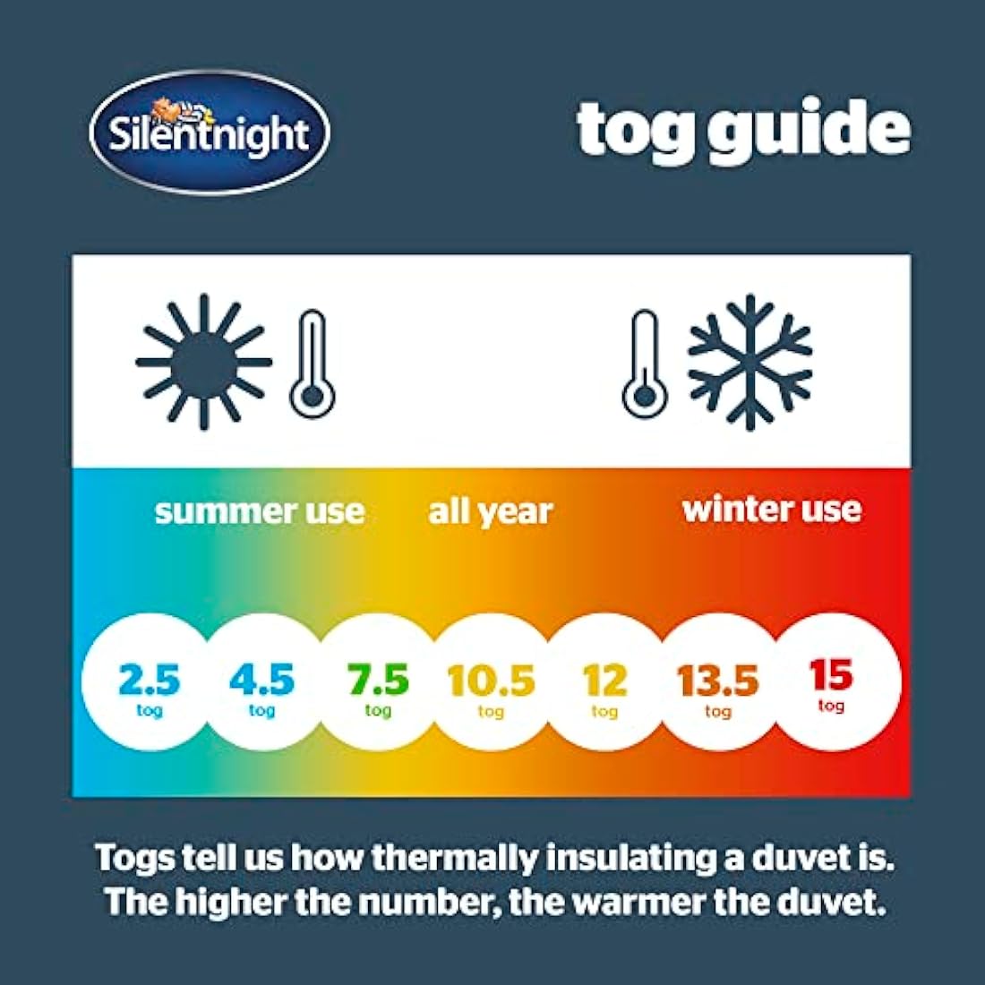 Silentnight Summer Breeze 2.5 Tog Double Duvet - Lightweight Low Tog Summer Duvet Quilt Ideal for Warm Nights and Hot Sleepers - Hypoallergenic and Machine Washable - Double - 200x200cm
