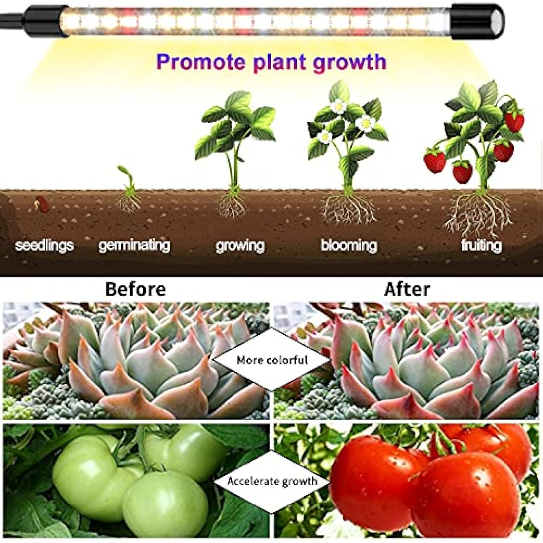 Garpsen Grow Lights for Indoor Plants, 80 LEDs Full Spectrum Led Plant Grow Light, 10 Dimming Level & 4 Heads Grow Lamp with Timer 360°Adjustable Gooseneck for Seedlings and Succulents
