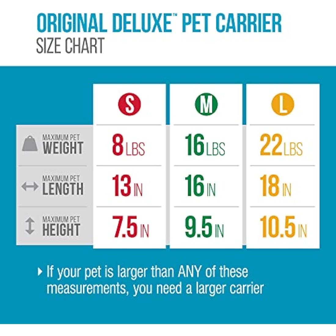 Sherpa Original Deluxe Travel Pet Carrier, Airline Approved & Guaranteed On Board - Black Lattice, Small