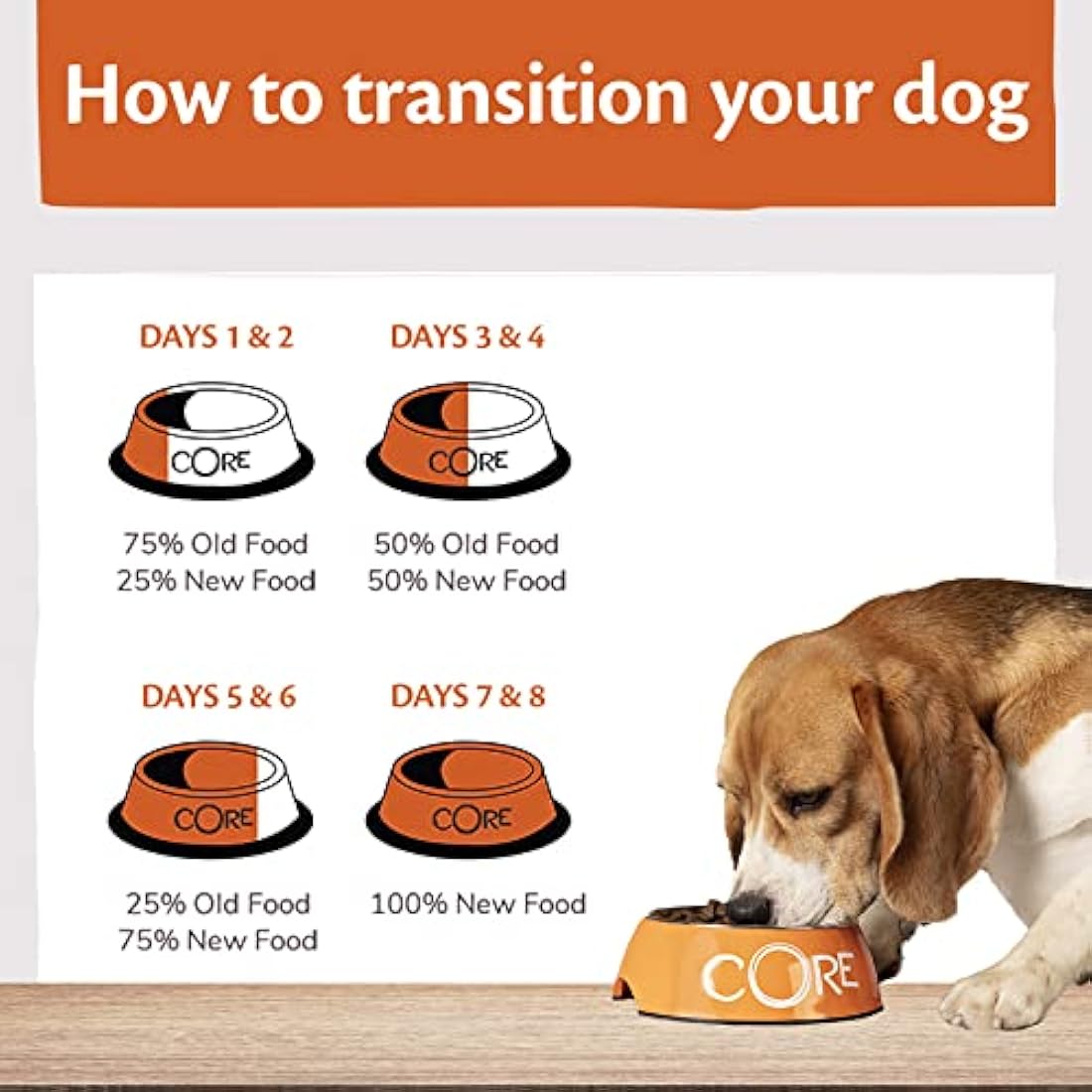 Wellness CORE Adult Low Fat, 10kg, Turkey, Dry Dog Food for Medium to Large Breeds, Grain-Free, High Meat Content, Protein-Rich, Low in Fat, Supports Healthy Weight Management