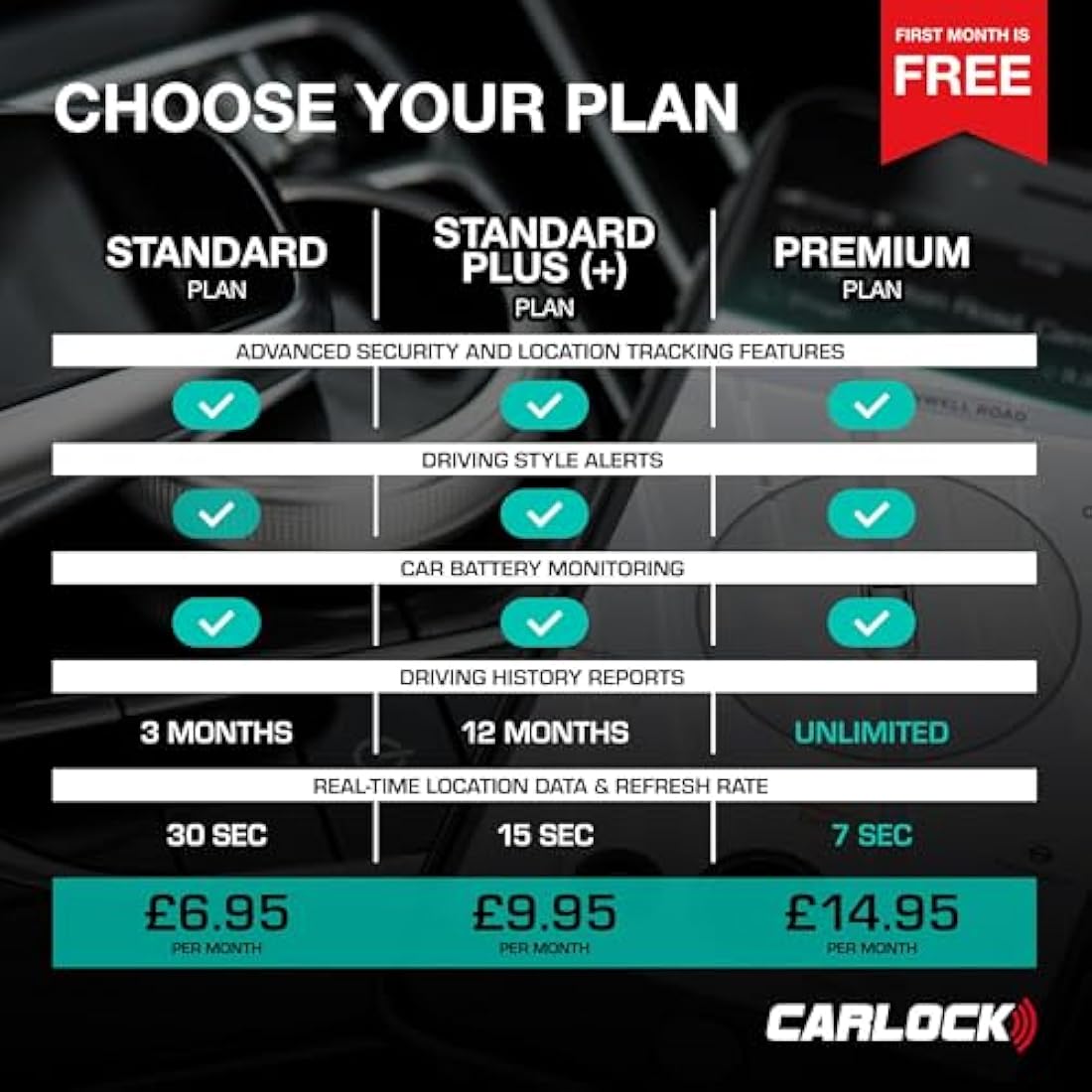 CARLOCK Anti Theft Car Device - Real Time UK 4G LTE Car GPS Tracker & Car Alarm System Security - OBD & Phone App - Auto Van Vehicles Tracking & Instant Alert of Suspicious Behavior