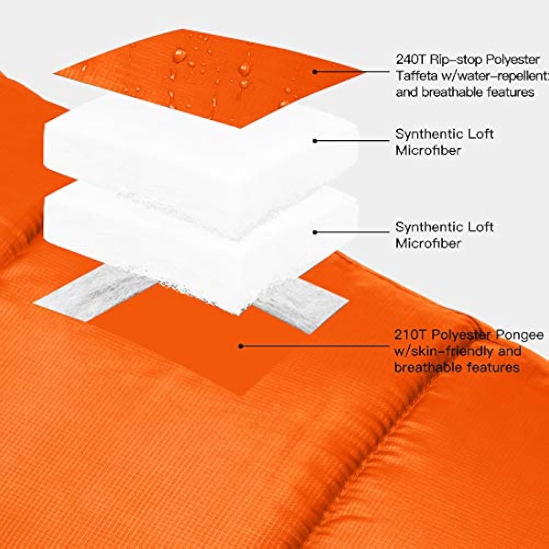 Bessport Sleeping Bag, 4 Seasons 0°C Sleeping Bag, Small Pack Size & Ultralight Outdoor Sleeping Bag, Mummy Sleeping Bag for Camping, Travel, Outdoor and Tent