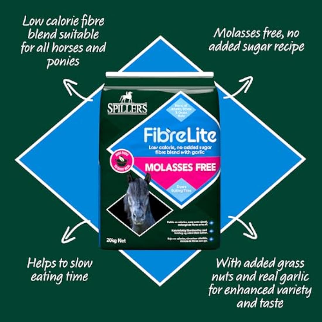 SPILLERS Fibre Lite Molasses Free Horse Feed 20kg - Horse Feed Ideal For Feeding Alongside Compound Feeds or Balancers - Includes Chopped Alfalfa and Garlic for Horses