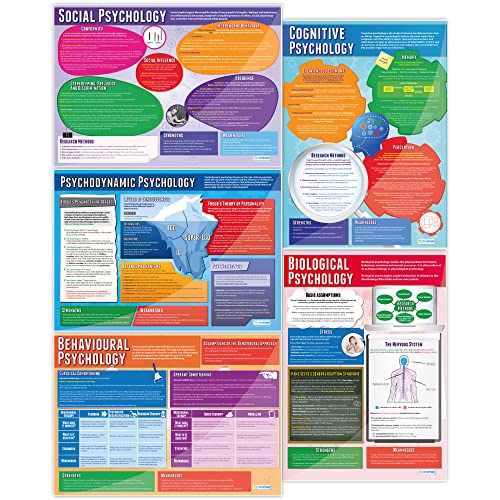 Daydream Education Psychological Approaches Classroom Posters - Set of 5 - EXTRA LARGE - A1 (850mm x 594mm) - Gloss Paper - Psychology Secondary School Wall Charts