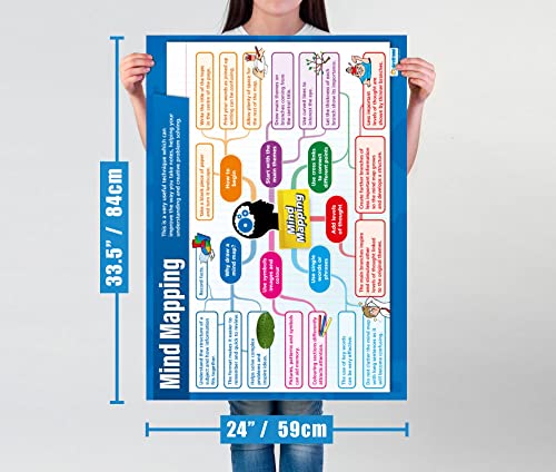 Daydream Education Functional Skills Life Skills Posters - Set of 10 - Gloss Paper - 850mm x 594mm (A1) - Functional Skills Classroom Charts