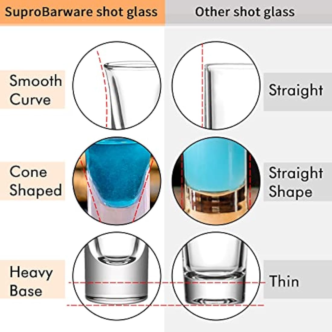 SuproBarware Shot Glasses Set of 36-1.2oz/35ml Clear Shot Glass with Heavy Base, Rock Shot Glasses Bulk for Cocktail, Vodka, Espressos, Liqueurs, Tequila and Desserts (36 Pack)