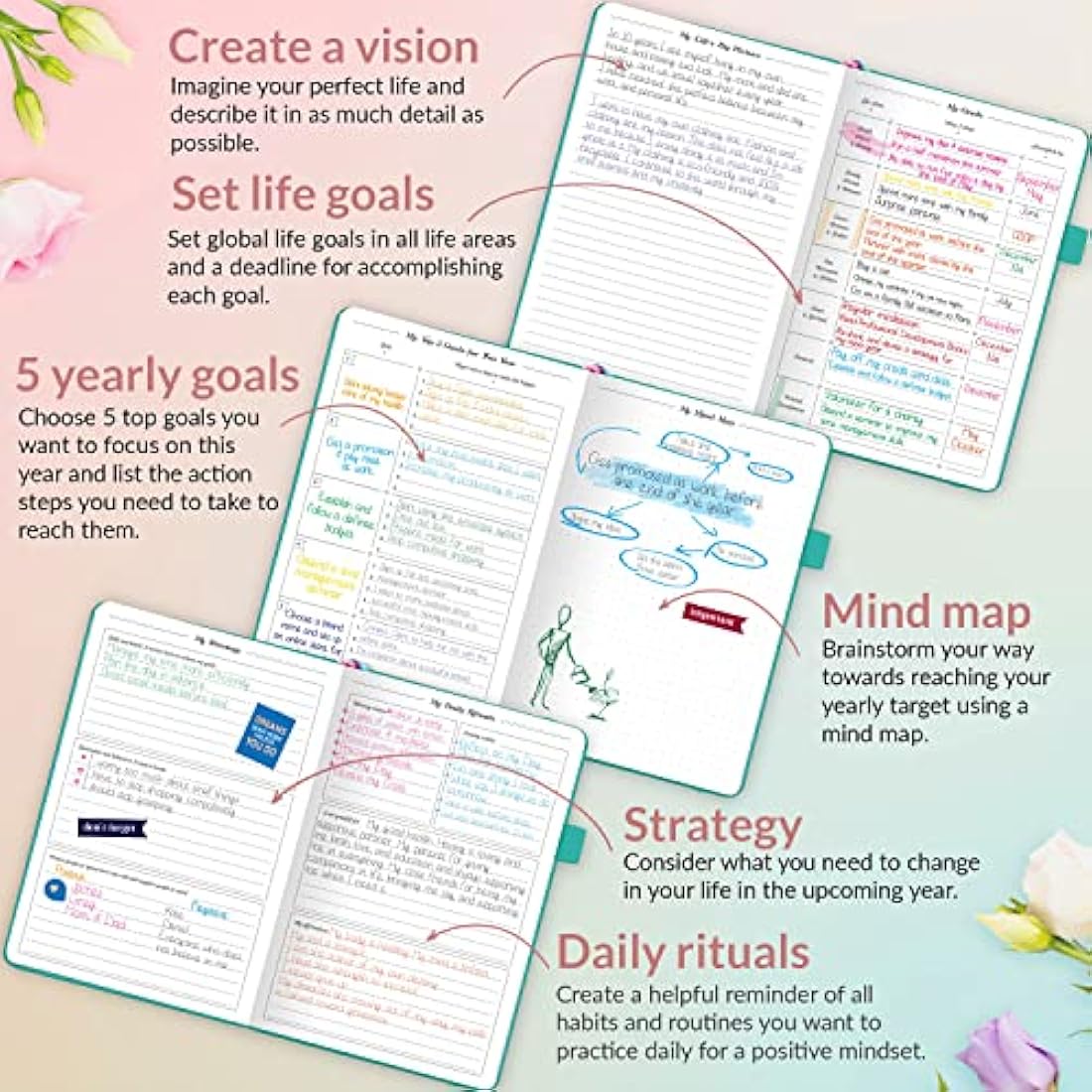 GoGirl Planner and Organizer for Women - A5 Size Weekly Planner, Goals Journal & Agenda to Improve Time Management, Productivity & Live Happier. Undated - Start Anytime, Lasts 1 Year - Turquoise