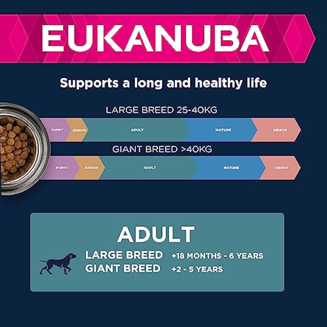 Eukanuba Complete Dry Dog Food for Adult Large and Giant Breeds with Fresh Chicken 15 kg