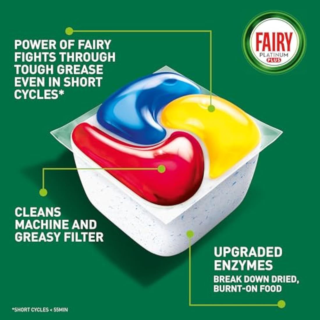 Fairy Platinum Plus All-in-1 Dishwasher Tablets, 125 Pack, Lemon. With anti-dull tech & rinse aid action for a deep clean. Effective in short cycles for sparkling dishes.