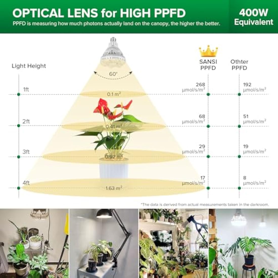 SANSI 36W LED Grow Light for Indoor Plants, 400W Equivalent Full Spectrum E27 Plant Grow Light Bulb for Seedlings Vegs Flowers Hydroponics (PPF: 65 μmol/s, 60° Beam Angle, Veg Cover: 2x4 Sq Ft)
