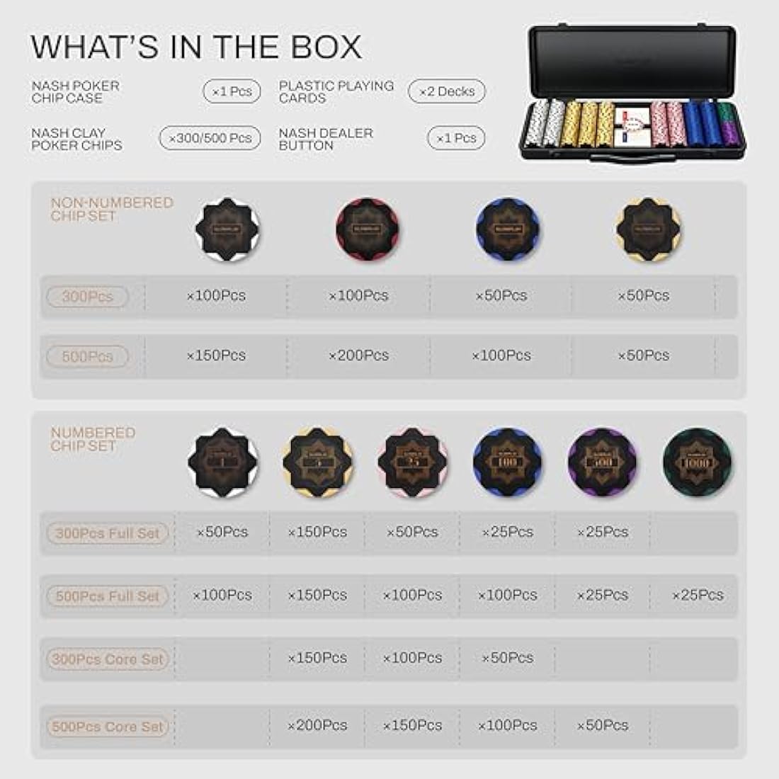 SLOWPLAY Nash 14 Grams Clay Poker Chips Set for Texas Hold’em, 500 PCS [with Numbered Values] Features a High-end Chip case with Extra Durable German Polycarbonate Shell, for Poker Players