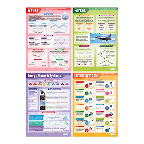 Physics Posters - Set of 12 | Science Posters | Gloss Paper measuring 850mm x 594mm (A1) | Science Charts for the Classroom | Education Charts by Daydream Education