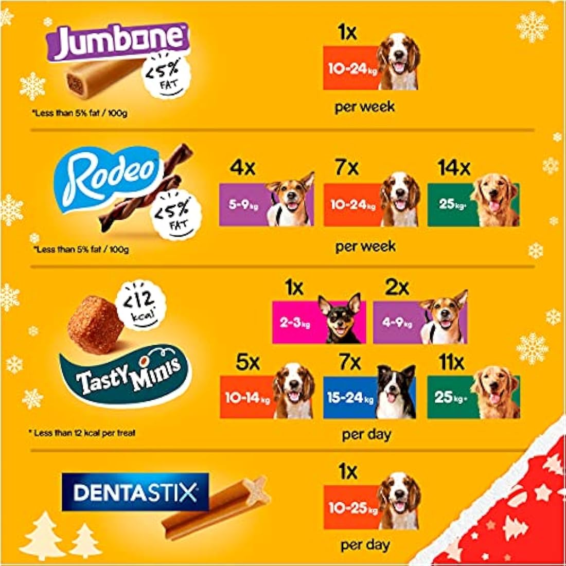 Pedigree Christmas Dog Socks Pack of 2