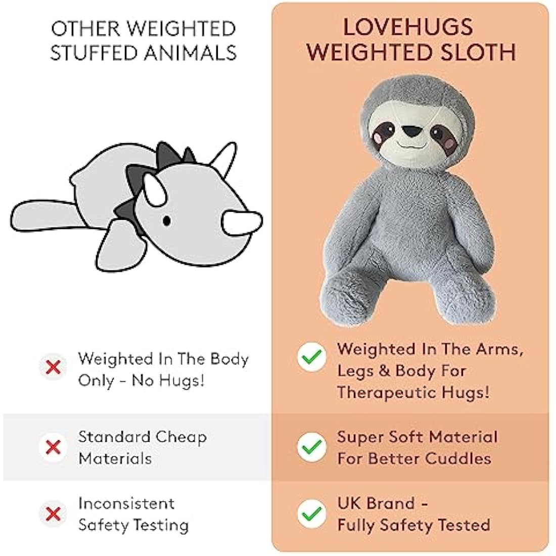LoveHugs 1.5kg Weighted Teddy Bear For Anxiety, Comfort, Stress Relief & Restful Sleep - Sloth Teddy Therapeutic Weighted Stuffed Animal Toy
