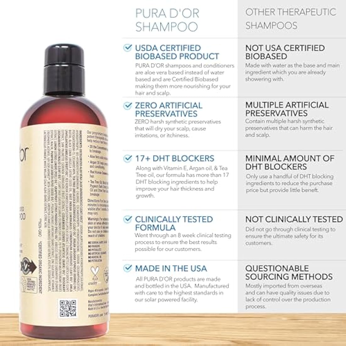 PURA D'OR Professional Grade Hair Thinning Therapy Shampoo & Conditioner Regimen Clinically Tested Super Concentrated for Maximum Results, Sulfate Free Natural & Organic Ingredients, Men & Women